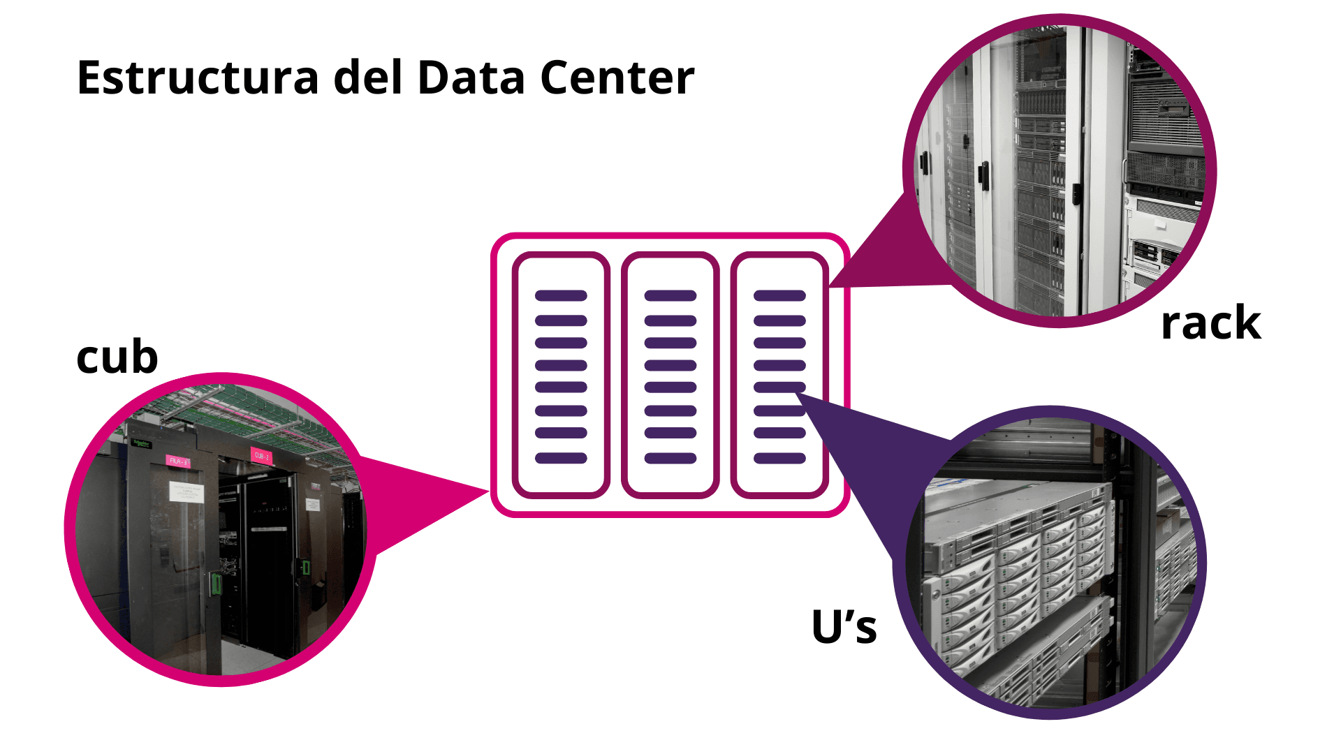 Que es un data center.png
