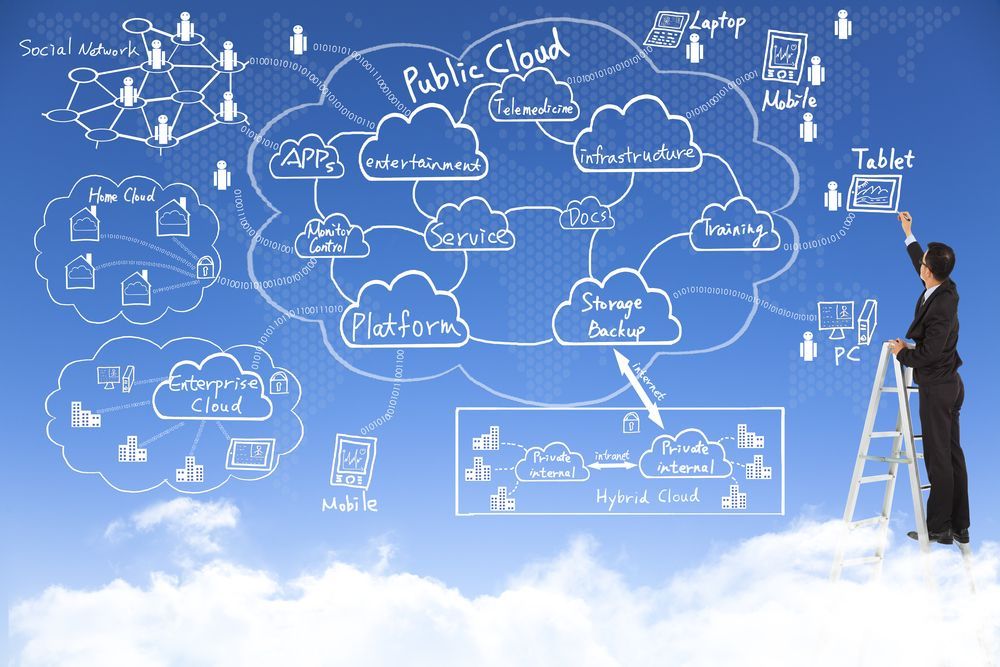 Características de los Servicios Cloud